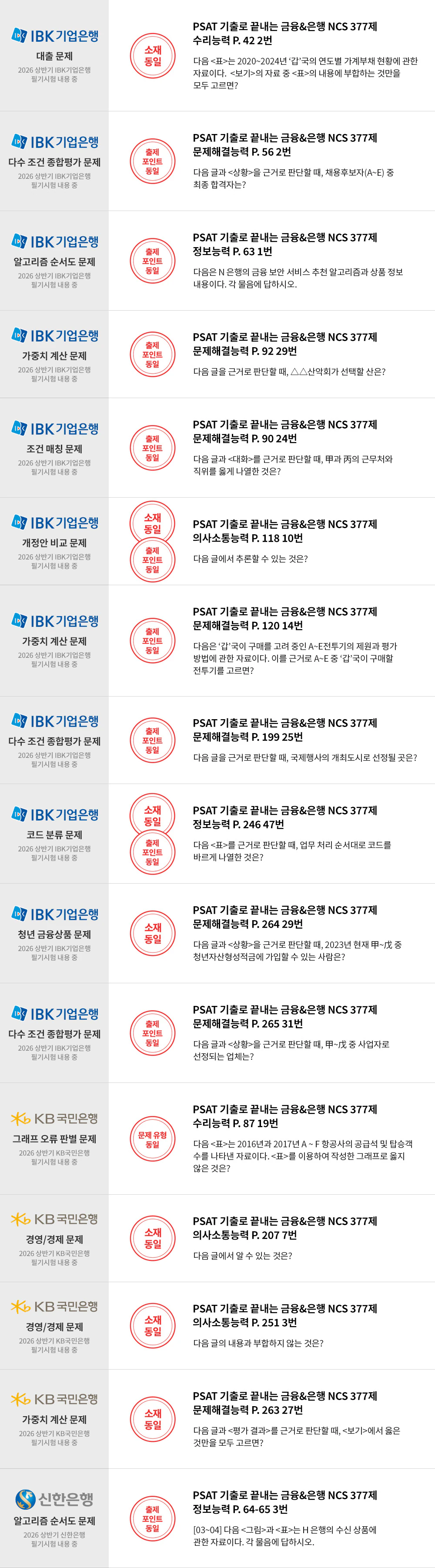 금융권 필기시험 적중내역 2