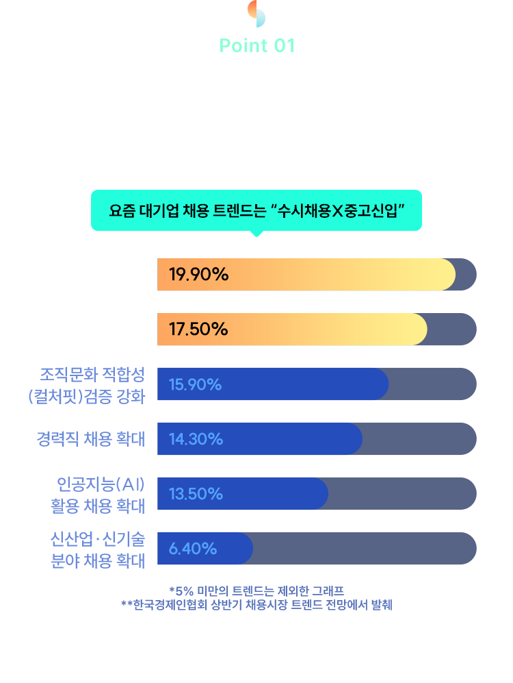 한눈에 보는 대기업 채용 트렌드