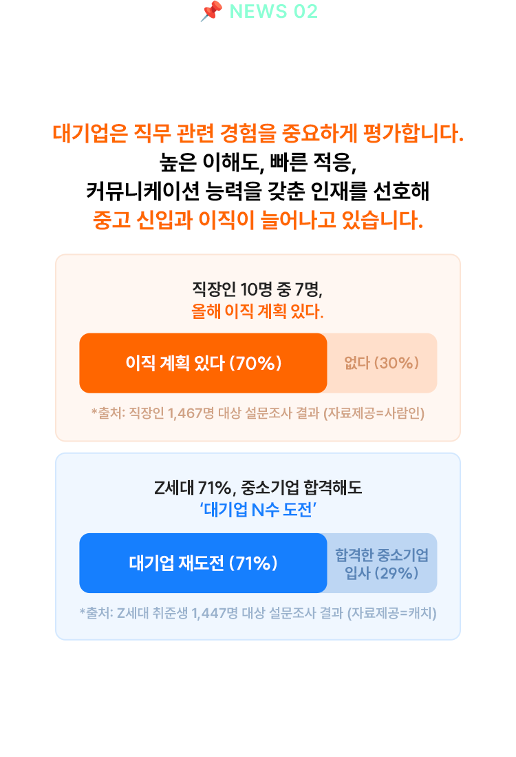중고 신입 증가