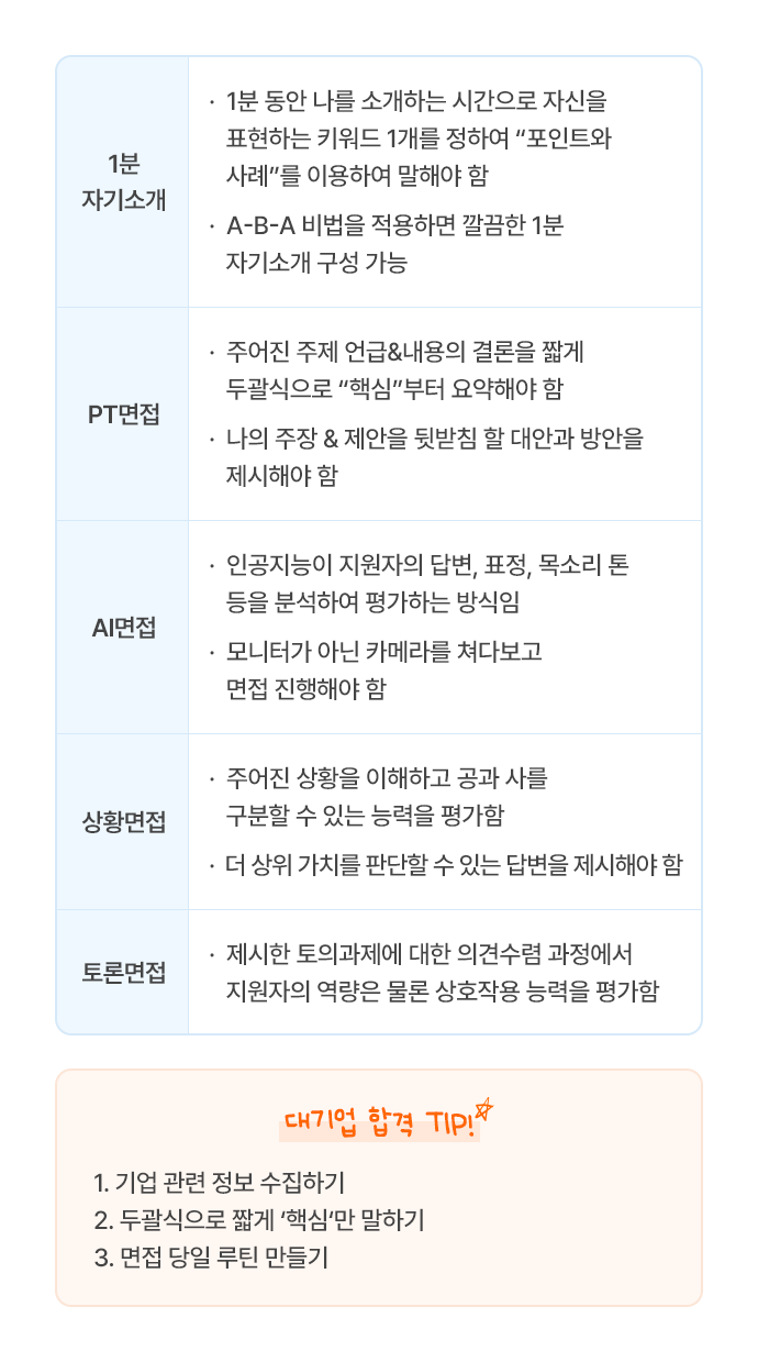 대기업 면접 유형