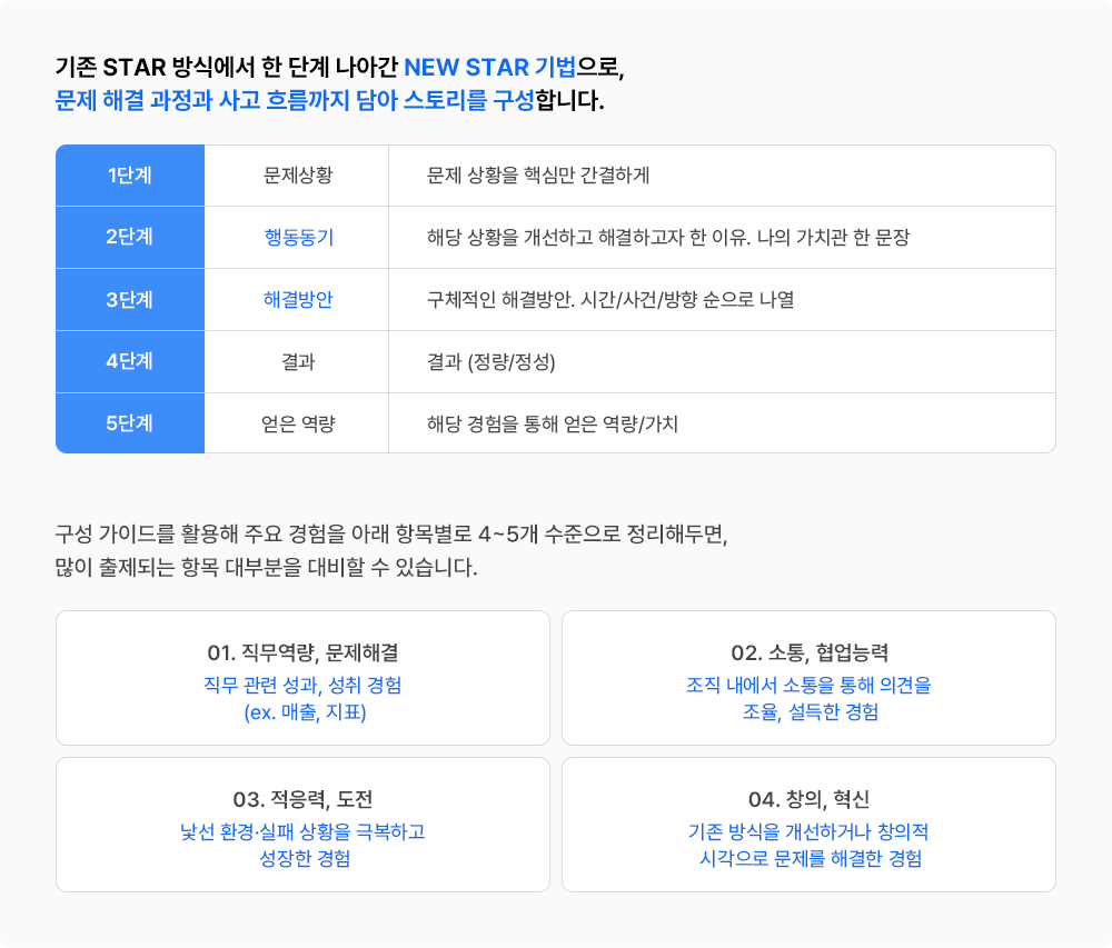 서류전형