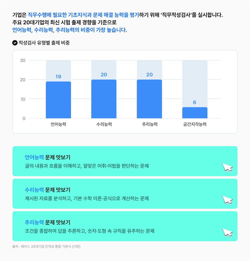 대기업 인적성