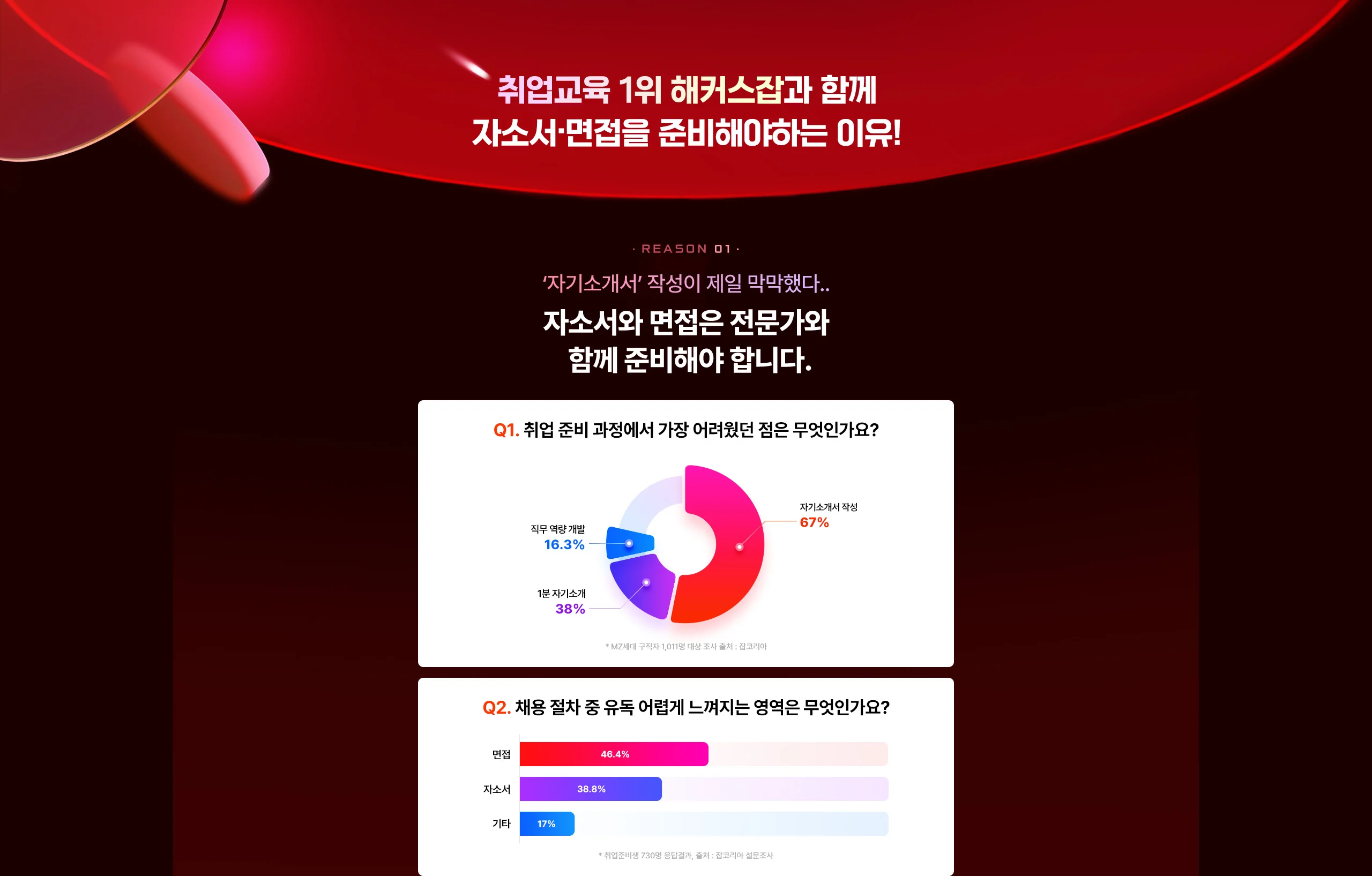 자소서와 면접은 전문가와 함께 준비해야 합니다.