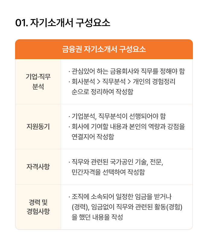 금융권취업 서류전형_content