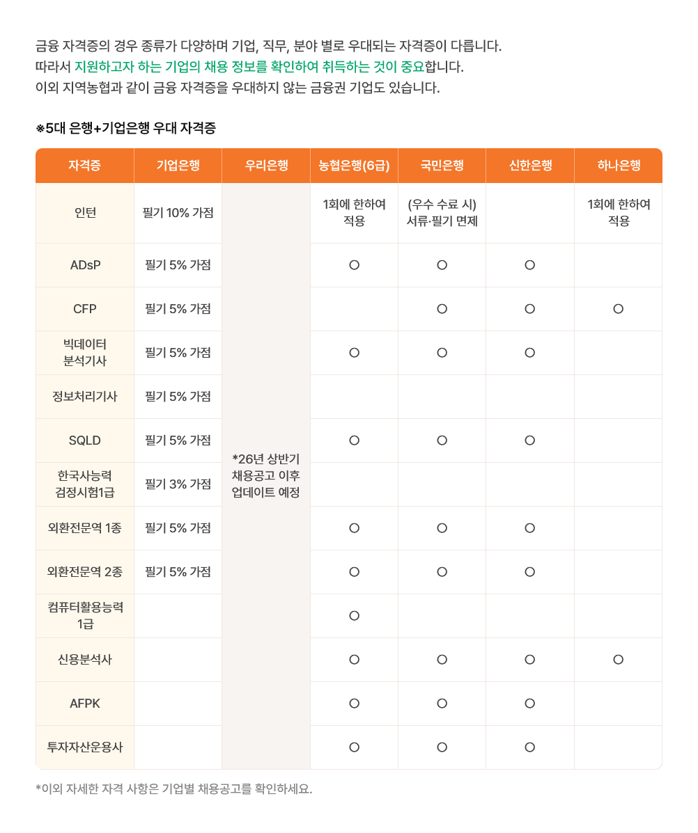 자격증