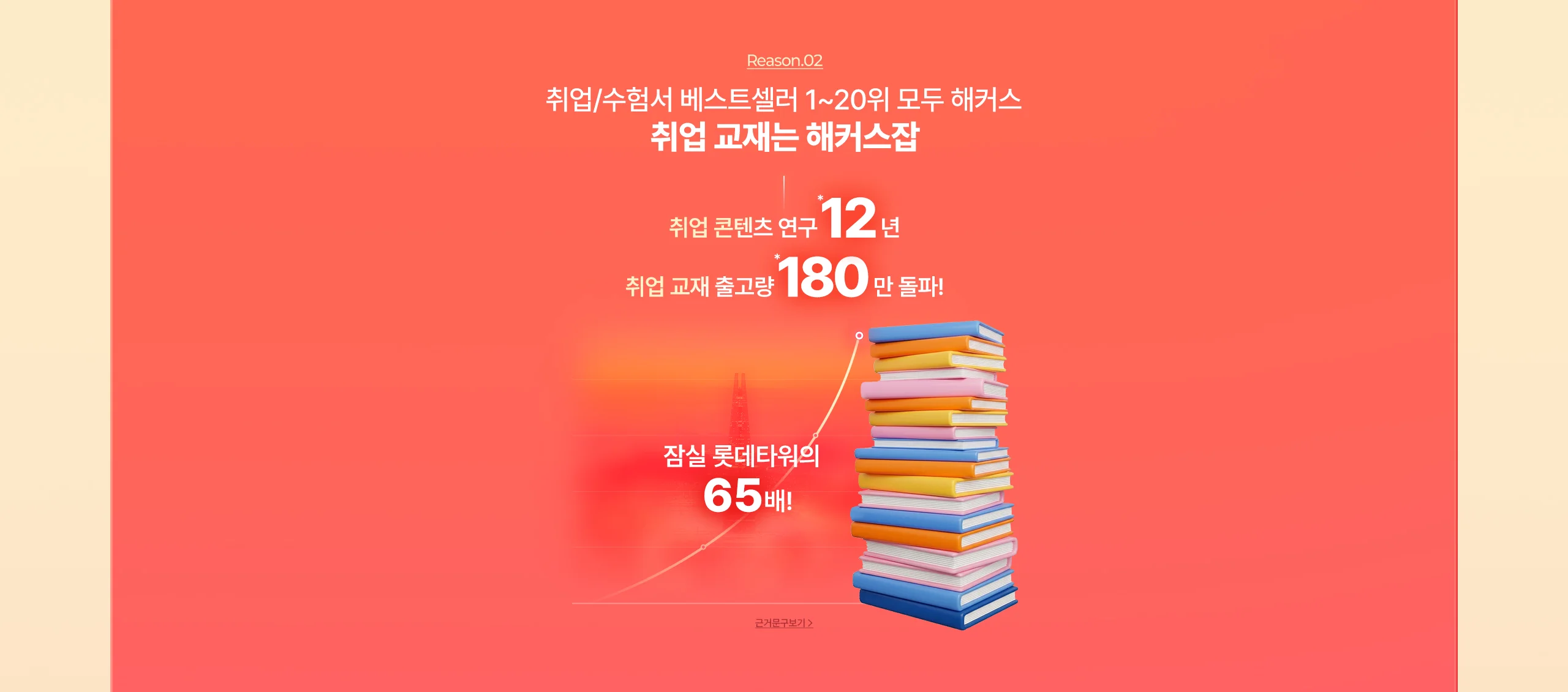 취업/수험서 베스트셀러 1~20위 모두 해커스