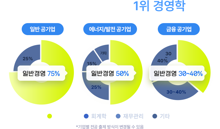해커스 공기업 경영학