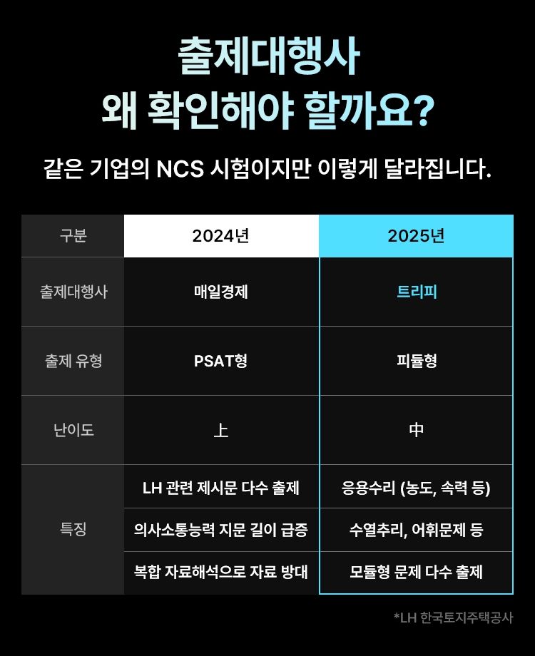 공기업 ncs 출제대행사별 분석 리포트