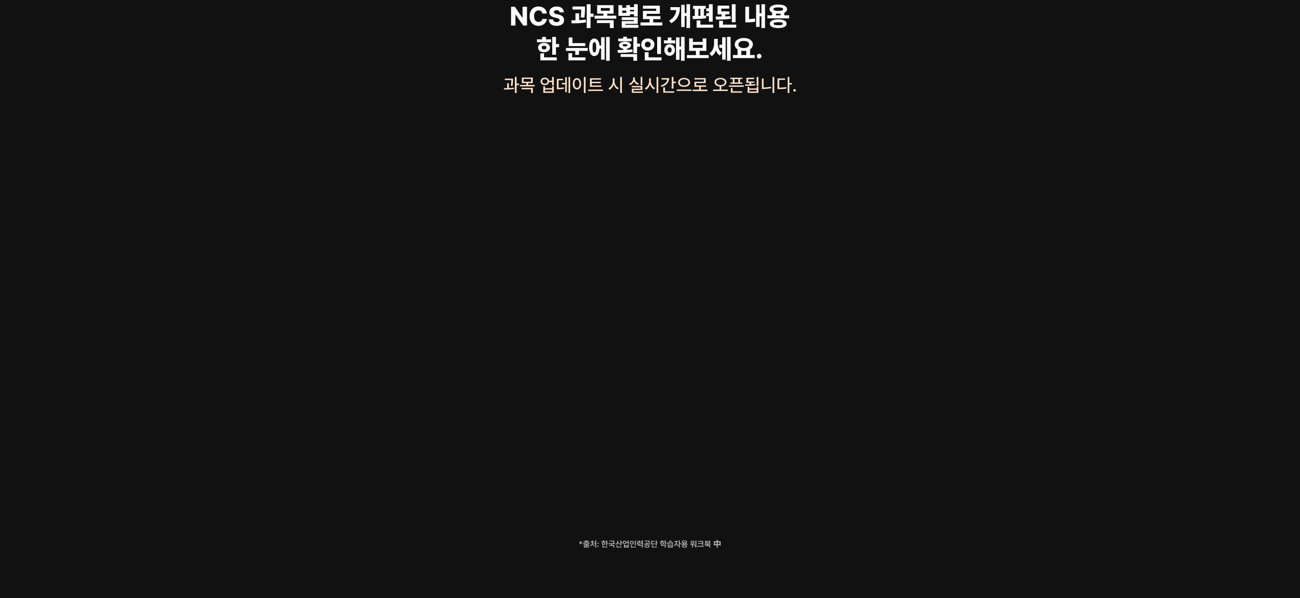 NCS 과목별로 개편된 내용 한 눈에 확인해보세요.