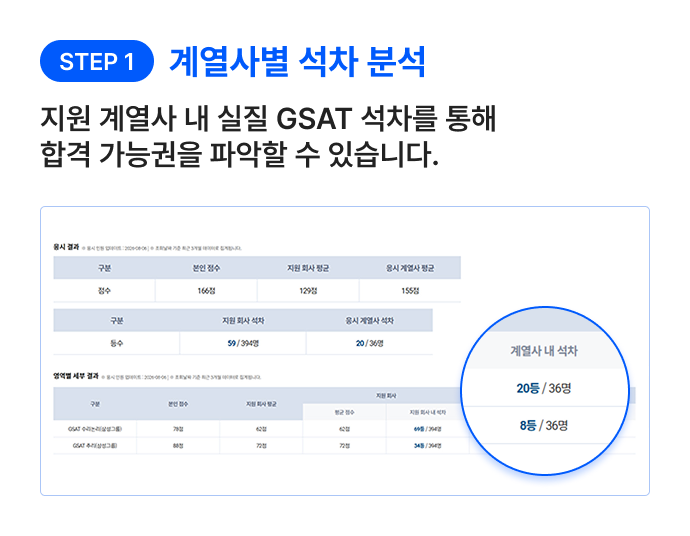 [해커스잡] 삼성 GSAT 전국 모의고사+화상감독 무료