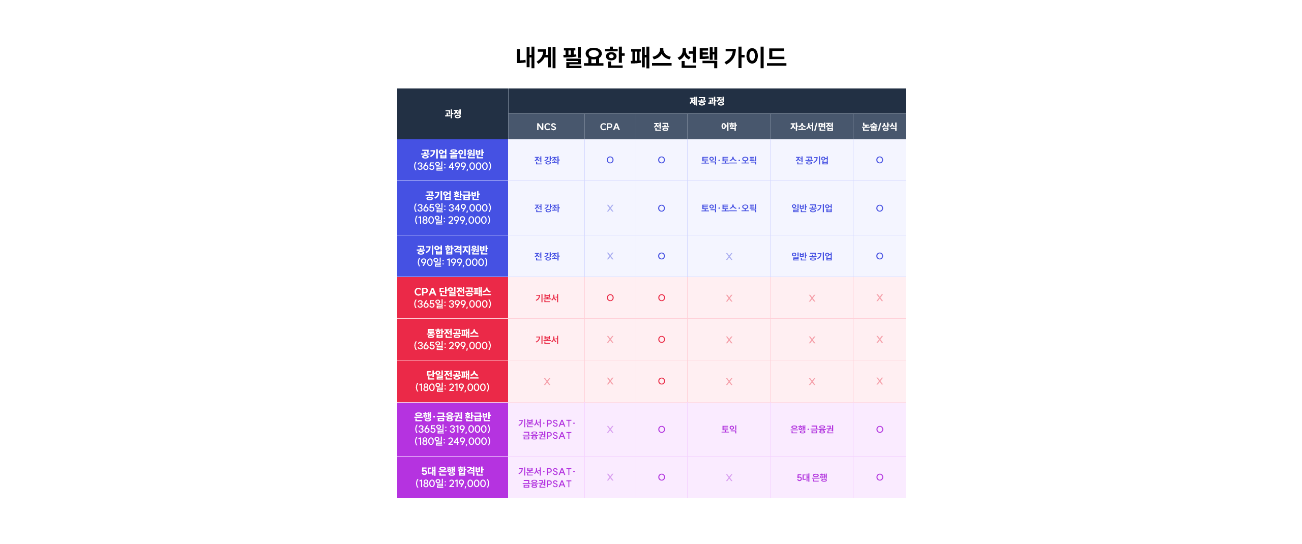 해커스잡 공기업 패스 선택 가이드