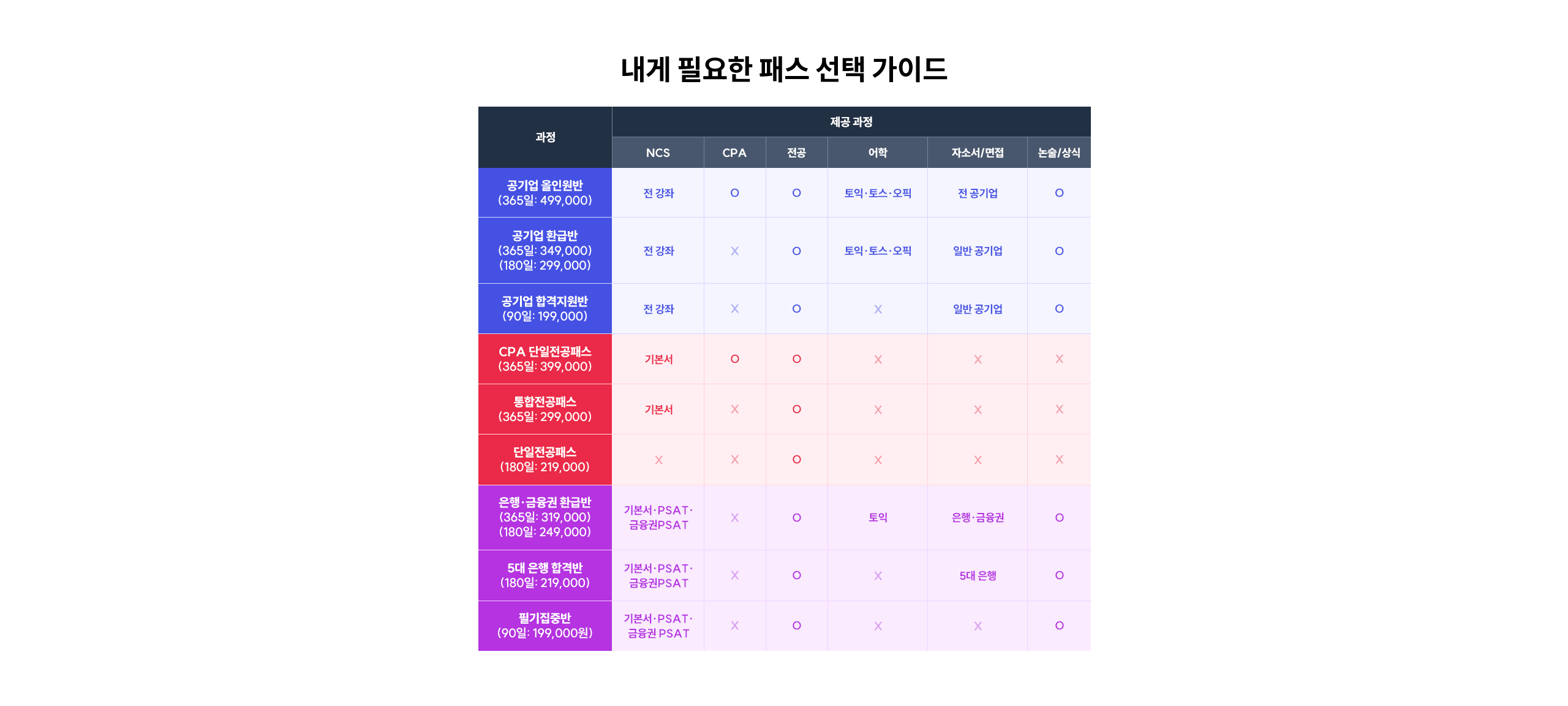 해커스잡 공기업 패스 선택 가이드
