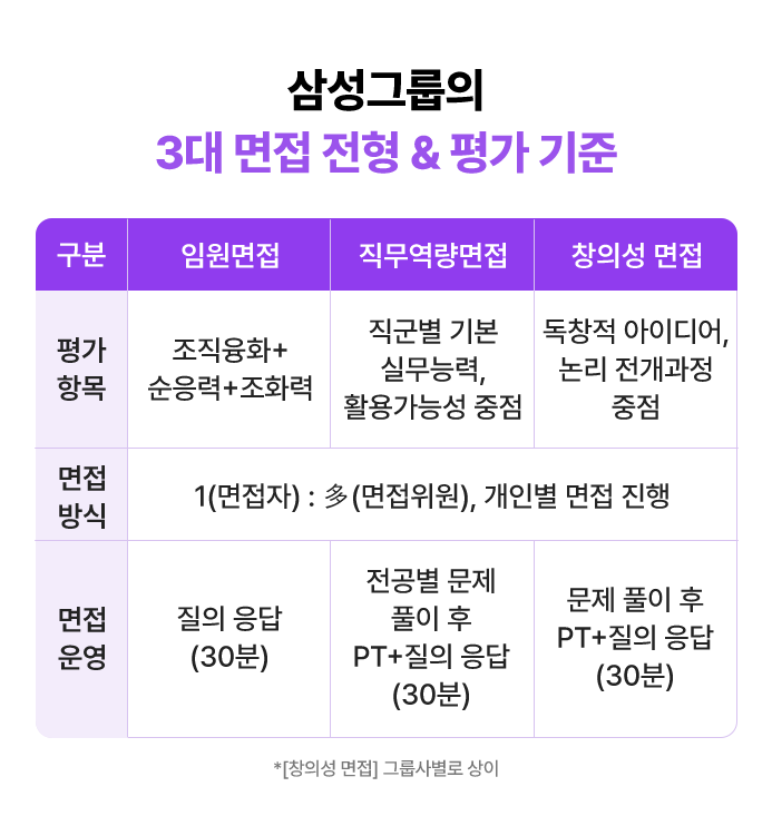삼성 면접 합격지원반 안내 1