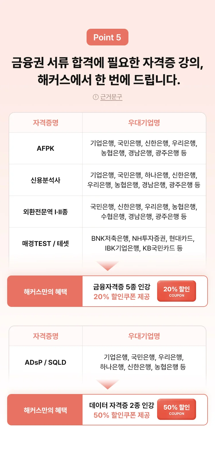 금융권 취업 우대 자격증 취득을 지원합니다.