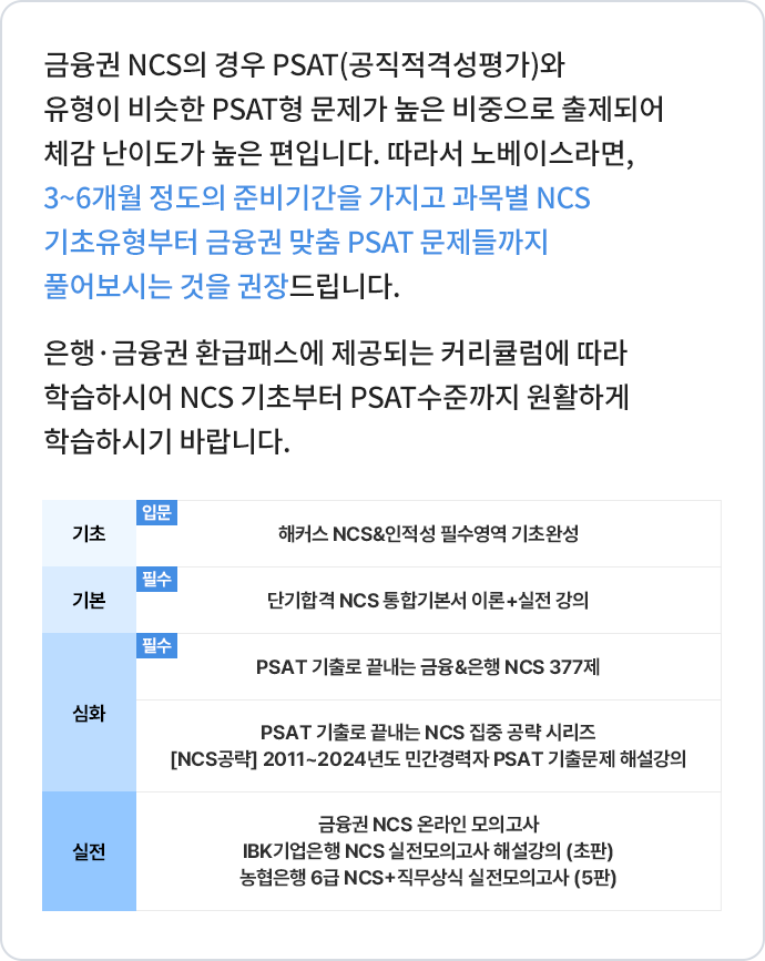 은행·금융권 취업 100% 수강료 환급 패스