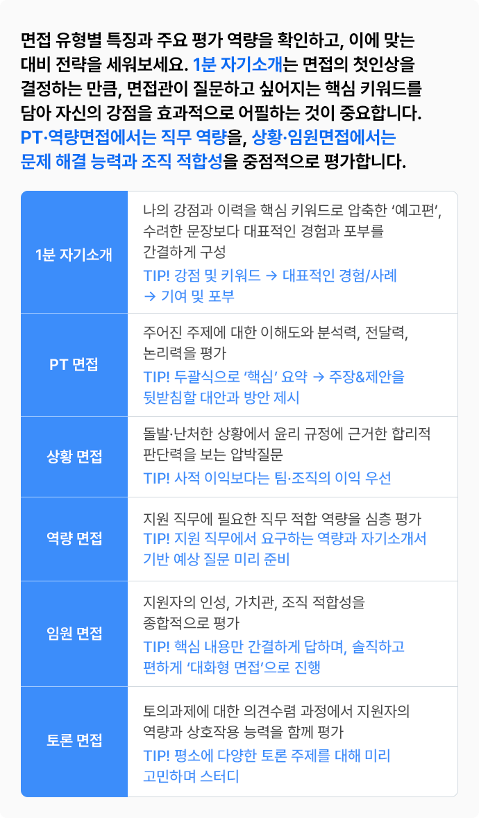대기업 면접 유형