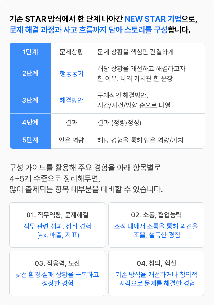 서류전형