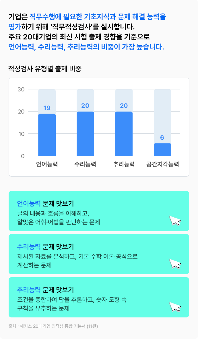 대기업 인적성