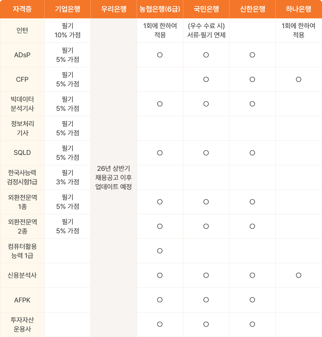 자격증