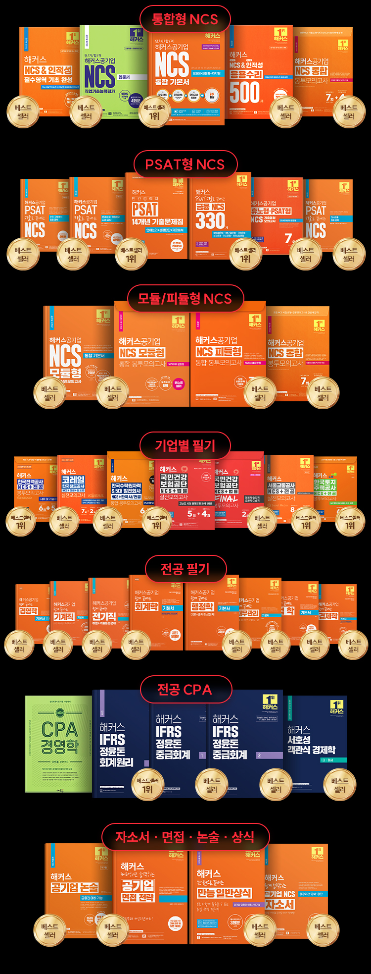 주요 기업별 채용 특징
