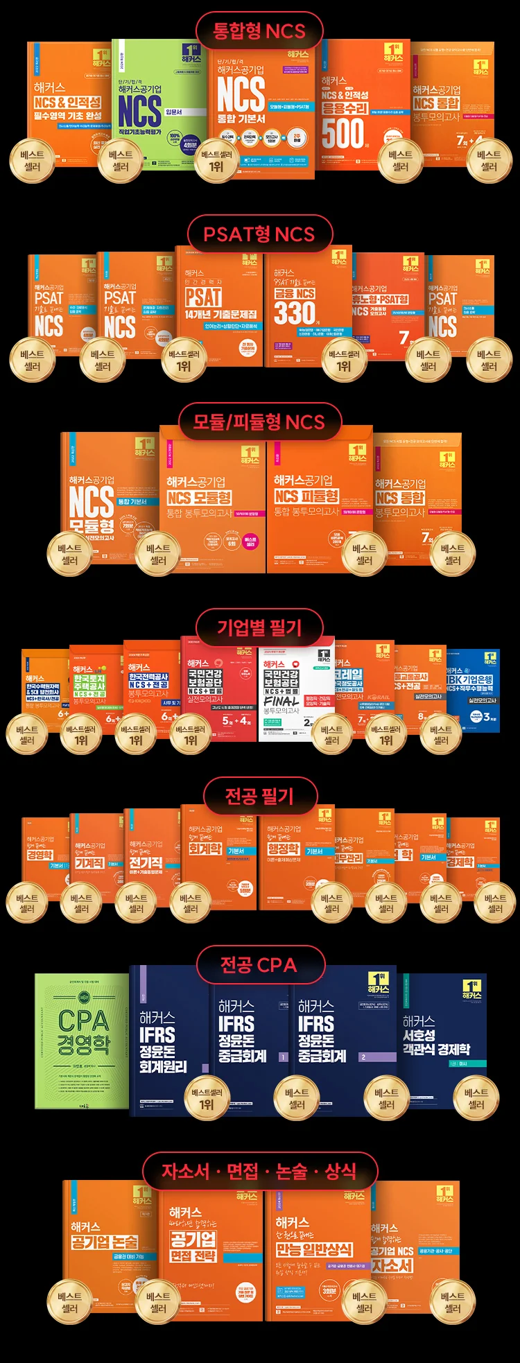 주요 기업별 채용 특징