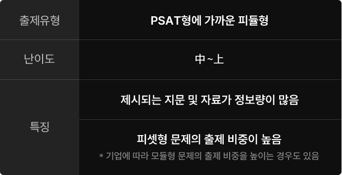 공기업 ncs 출제대행사별 분석 리포트
