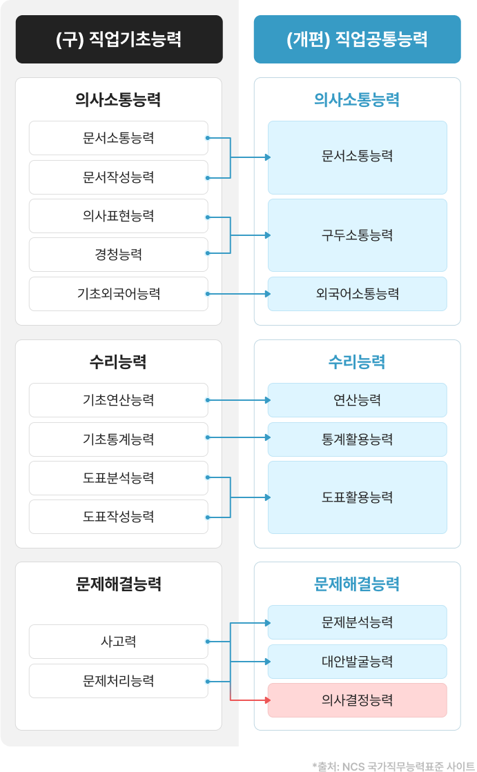해커스잡