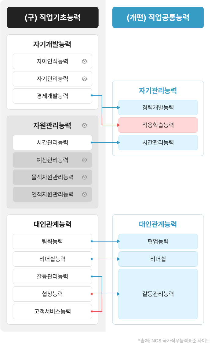 해커스잡