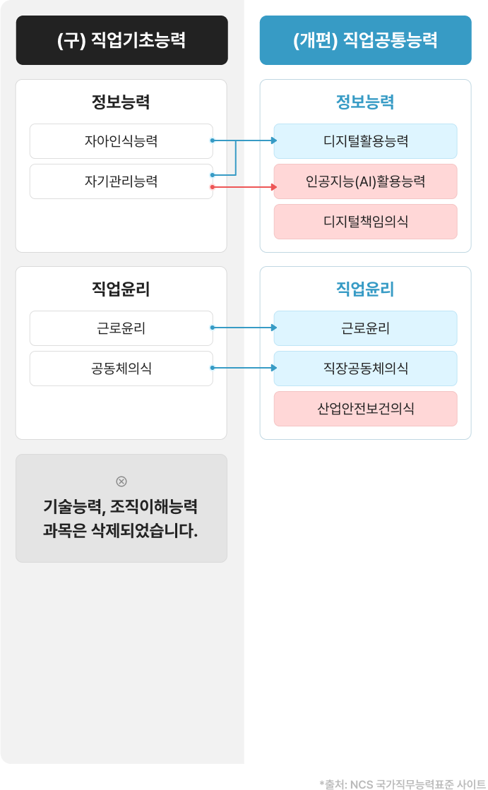 해커스잡