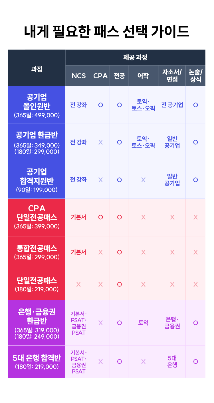 해커스잡 공기업 패스 선택 가이드