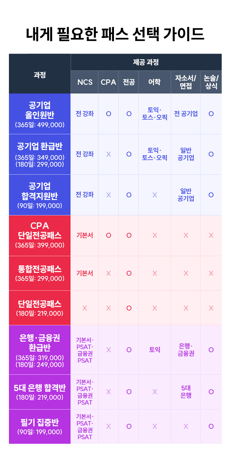 해커스잡 공기업 패스 선택 가이드