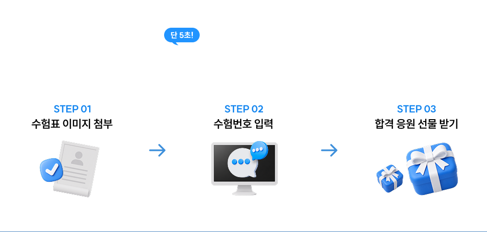 원서접수비 100% 환급