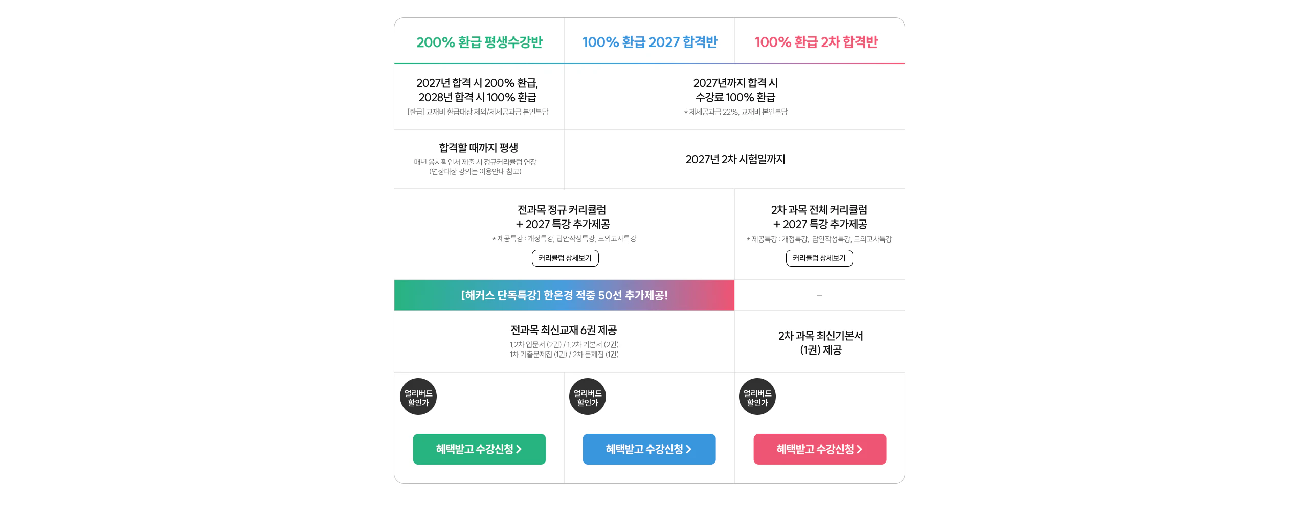 해커스 손해평가사 환급반 페이지