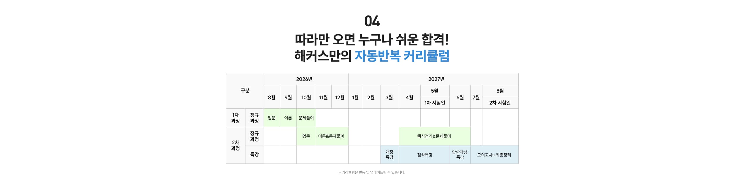 자동반복 커리큘럼
