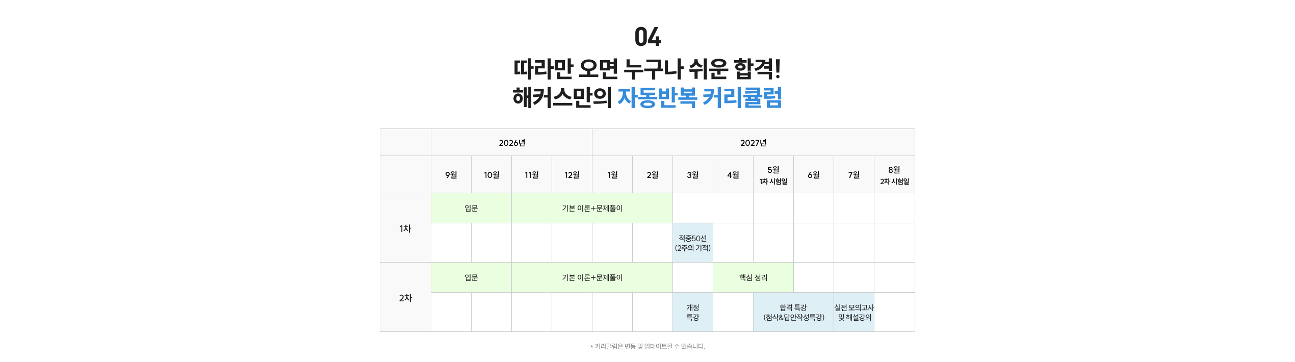 자동반복 커리큘럼