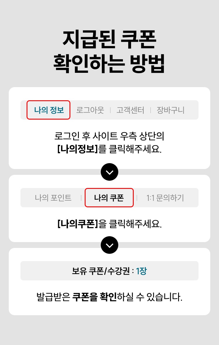 지급된 쿠폰 확인하는 방법. 로그인 후 사이트 우측 상단의 [나의정보]를 클릭해주세요. [나의쿠폰]을 클릭해주세요. 발급받은 쿠폰을 확인하실 수 있습니다.