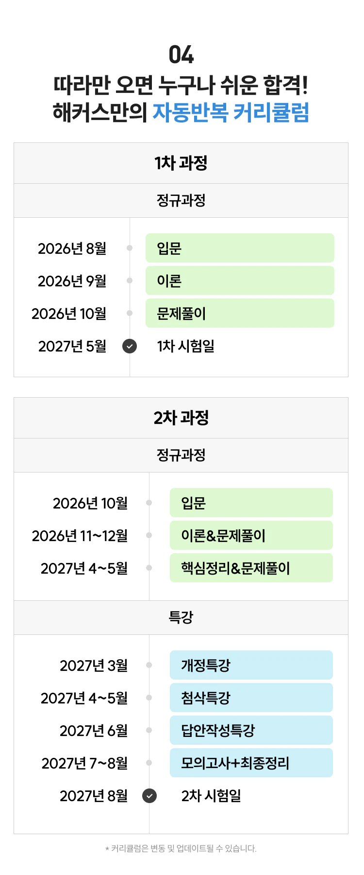 자동반복 커리큘럼