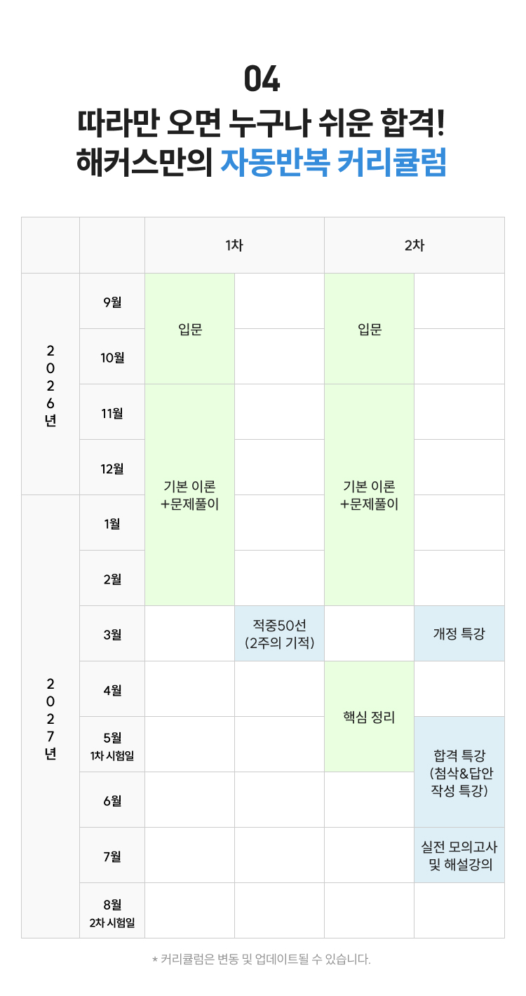 자동반복 커리큘럼