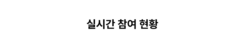 �ǽð� ���� ��Ȳ